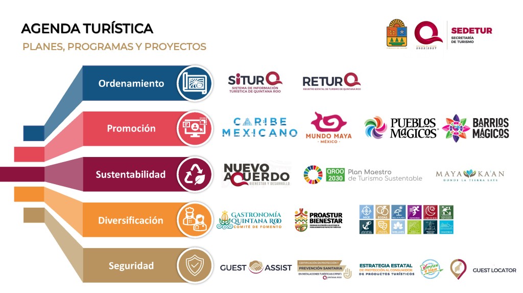 Tendencias para el 2024 en la Industria Inmobiliaria del Caribe Mexicano: Un Enfoque Integral hacia el Futuro